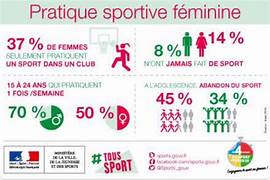 Impact du cycle menstruel, du sommeil et de la nutrition sur les performances sportives chez les femmes : Synthèse pour les physiothérapeutes