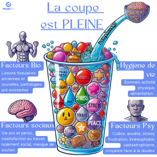 Peter O’Sullivan : Révolutionner la kinésithérapie moderne par l’approche biopsychosociale