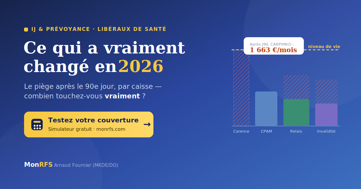 IJ et prévoyance des libéraux de santé en 2026 : montants par caisse, fusion assureurs, inflation des primes — MonRFS