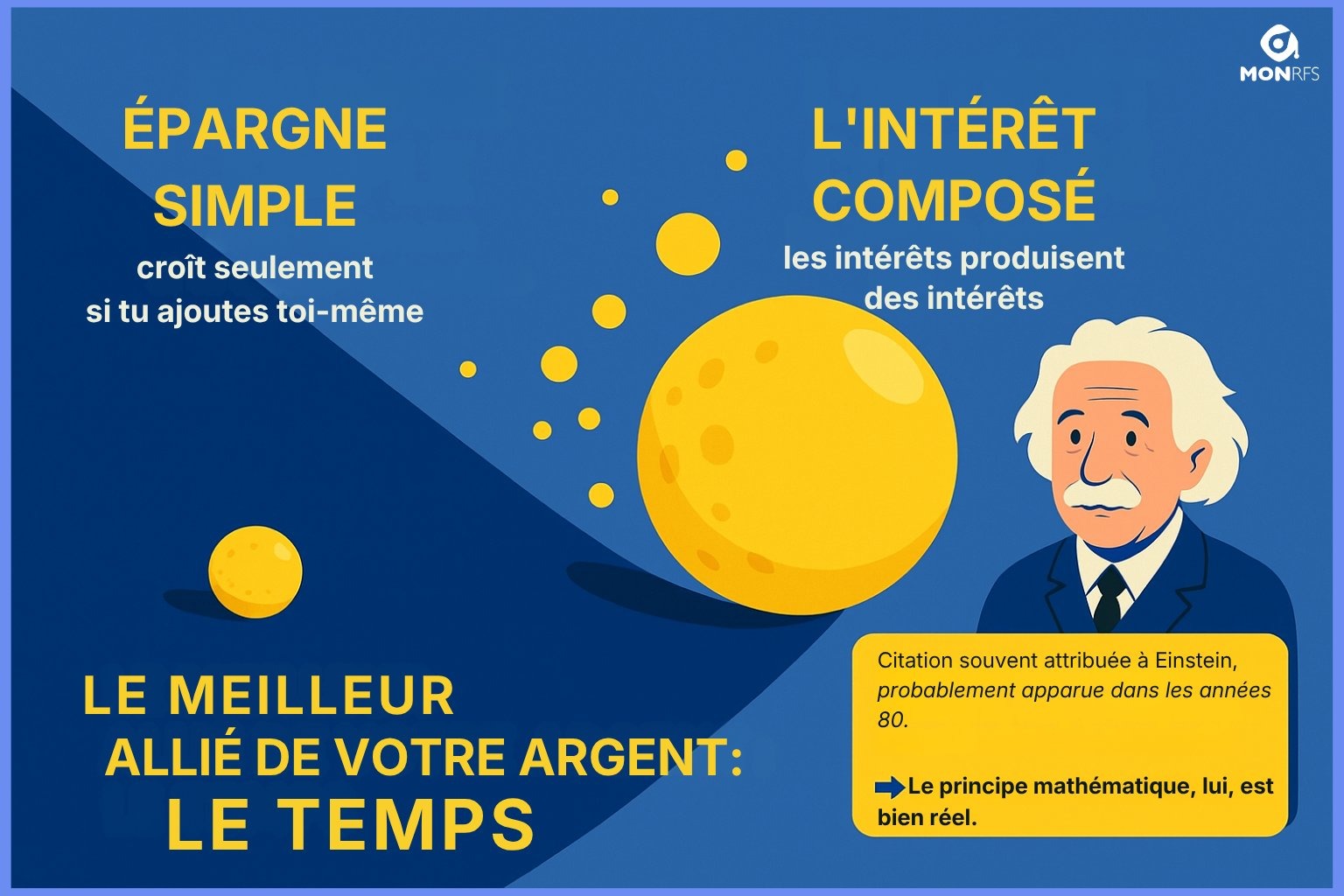 L'intérêt composé et le temps : illustration épargne soignant libéral, MonRFS