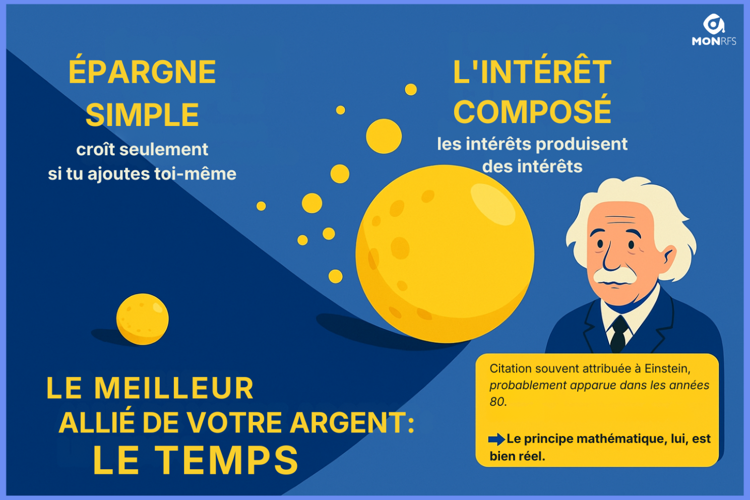 Épargne simple vs intérêt composé — le meilleur allié c'est le temps