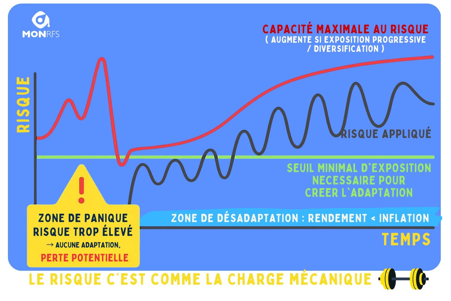 Le risque financier vu comme une charge mécanique — illustration pédagogique soignants MonRFS