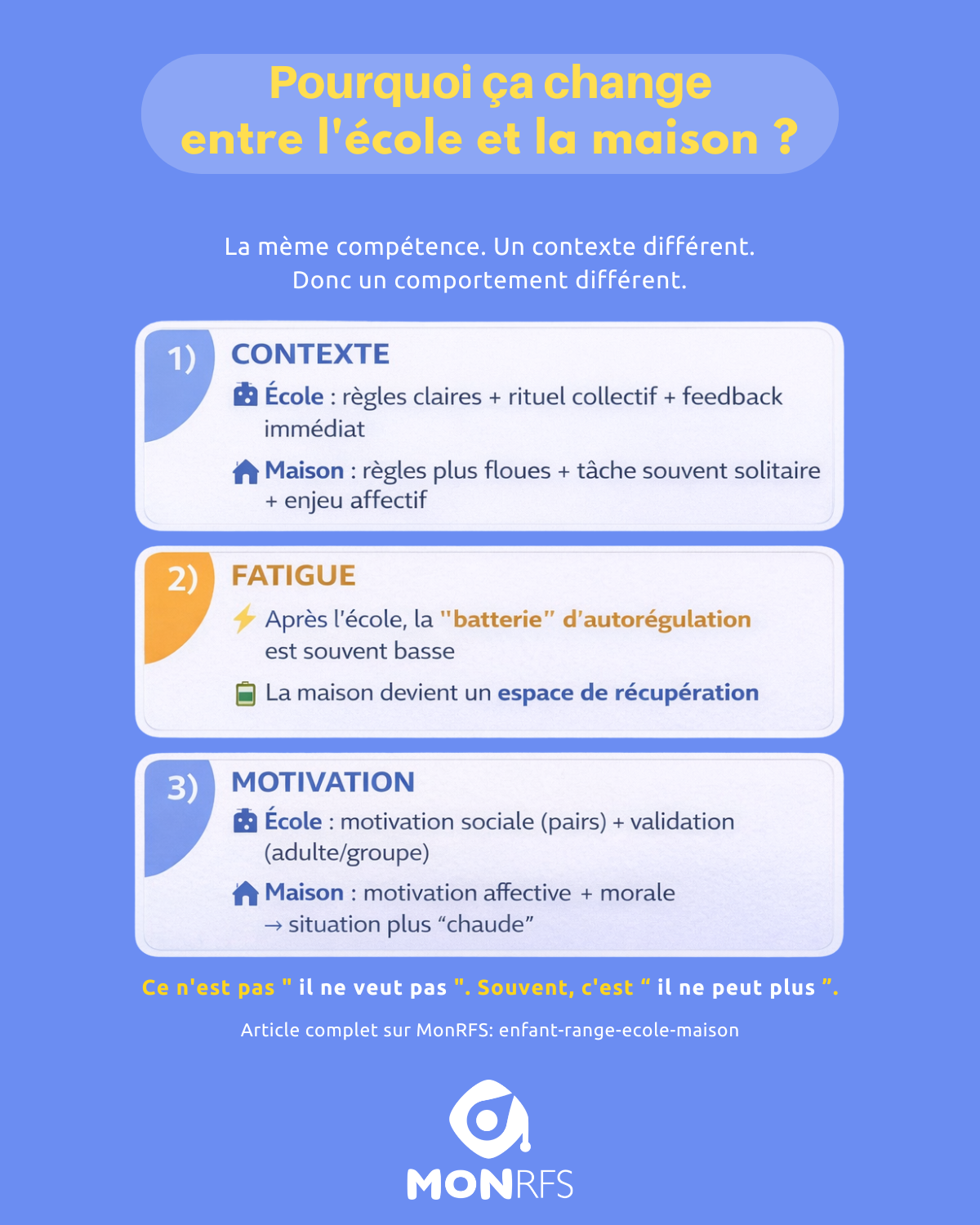Infographie : pourquoi le rangement change entre l'école et la maison — trois facteurs, le contexte, la fatigue d'autorégulation et la motivation