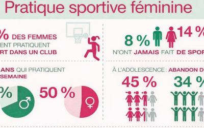 RED-S et performance sportive : repères kiné (cycle, sommeil, nutrition)